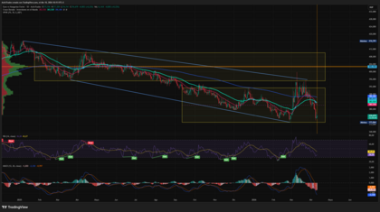 Orbán afronta unas elecciones difíciles contra Magyar poniendo presión en el EURHUF