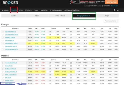Buscar el futuro de la plata con el que hacer trading