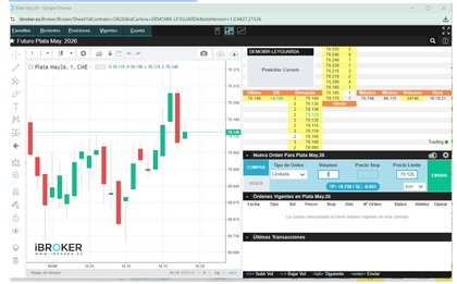 ¿Cómo establecer órdenes en el trading con futuros de plata?