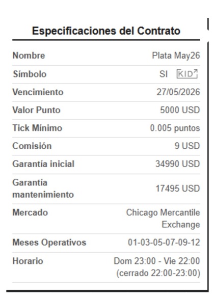 ¿Cómo funcionan los futuros de la plata?