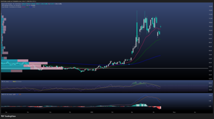 Petróleo: Trump vuelve a tensionar los hilos al parar el conato de tregua con Irán 