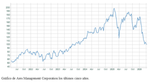 El gráfico semanal: ¿Es el crédito privado el Lehman de 2026?