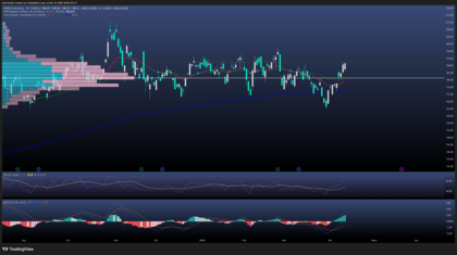 Nvidia se consolida mientras Rubin redefine la cadena de valor de la IA 