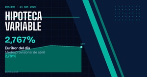 Euríbor hoy: ligera subida al 2,767% y ojo a lo que dicen los expertos
