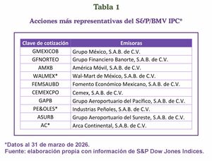 Entre ruido y oportunidad