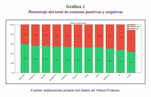 Entre ruido y oportunidad