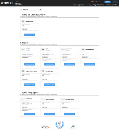 Maneras de depositar en iForex desde Argentina
