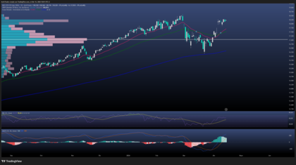 Ibex 35 impulsado por una posible pausa en el Golfo