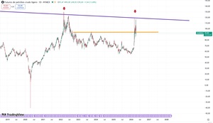 ¿Por qué la bolsa sube mientras el riesgo geopolítico aumenta?