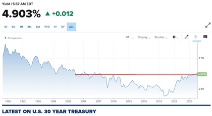 ¿Por qué la bolsa sube mientras el riesgo geopolítico aumenta?