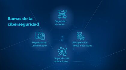 Principales áreas ciberseguridad