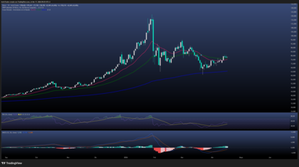 La plata se encarece en silencio tras seis años en déficit