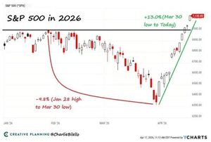 El mercado ha cambiado la máxima… pero no la lección