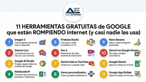 Top 11 Herramientas de IA Gratuitas de Google