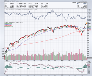 Analisis técnico. Semana 20-24 Abril  2026.Los otros cisnes