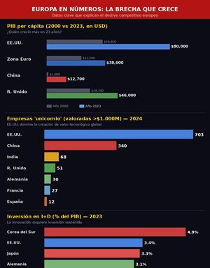 La Razón por la que Europa Está en Decadencia