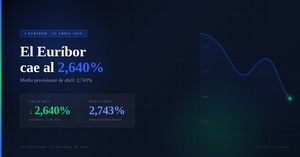 Baja el euríbor hoy, pero lo realmente importante viene ahora