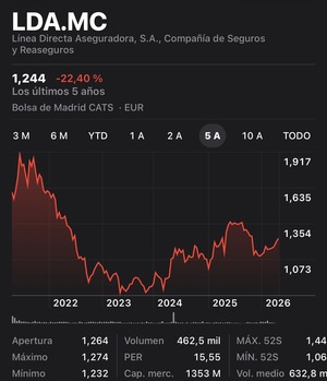La condena de Línea Directa.