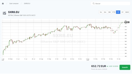 Rentabilidad del ETF Ishares S&P 500 UCITS (acc)