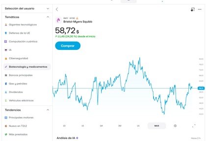 Plataforma de Trading212