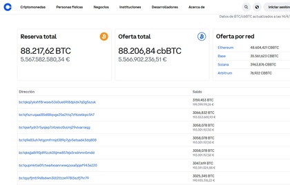 El Informe Proof of Reserves (PoR) no es completo
