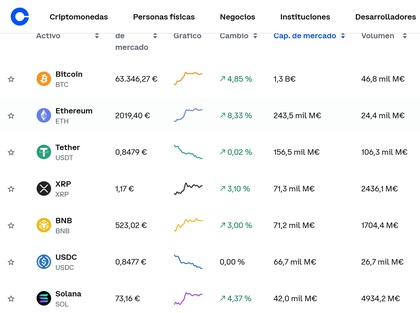 Coinbase tiene listadas más de 300 criptomonedas