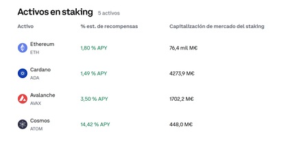 Programas de staking de Coinbase
