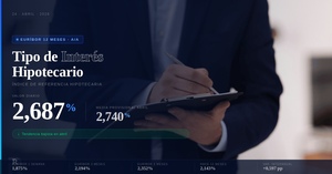 Euríbor hoy: qué puede pasar ahora con las cuotas hipotecarias