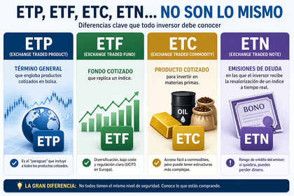 ETP, ETF, ETC, ETN… parecen lo mismo, pero no lo son (y entenderlo puede ahorrarte dinero)