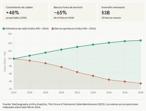 La Infraestructura de Internet: ¿Qué es y cómo invertir en ella?