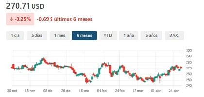 3 acciones en la mira para mayo de 2026: ¿Hacia dónde va el mercado?