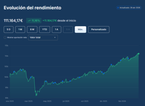 7Twelve Portfolio: la cartera de 12 fondos y 7 activos