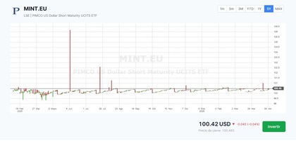 MINT.EU mejor etf de baja volatilidad
