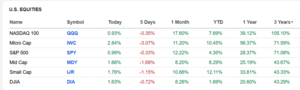 +32 % En el portfolio americano  cerilla hirviendo 20 valores. ¿Qué hacemos?
