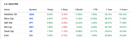 +32 % En el portfolio americano  cerilla hirviendo 20 valores. ¿Qué hacemos?