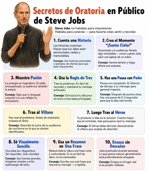 El Arte de la Persuasión: 10 Lecciones de Oratoria de Steve Jobs