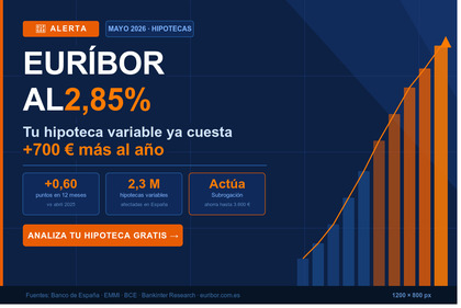 Gráfico sobre el euríbor y cómo puede afectar a quienes quieren comprar vivienda o revisar su hipoteca.