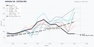 Comparativa IPPs. Promotoras de energias renovables: