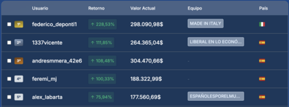 "Con esta empresa obtuve un +230% para ganar el II Sprint del Desafío Rankia"