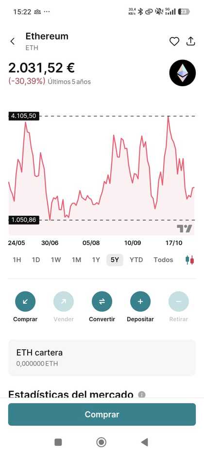 Evolución del Precio de Ethereum