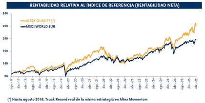 Fuente: Ficha comercial a fecha 31/04/2026
