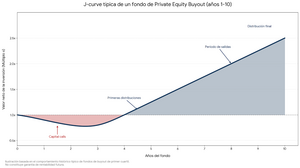 Private Equity: ¿Qué es y cómo invertir en empresas privadas?