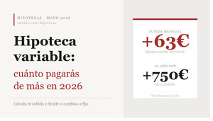 Tu hipoteca variable sube en mayo 2026: cuánto pagarás más y qué puedes hacer