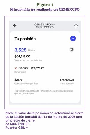 ¿Vender o resistir?