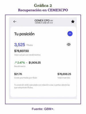 ¿Vender o resistir?