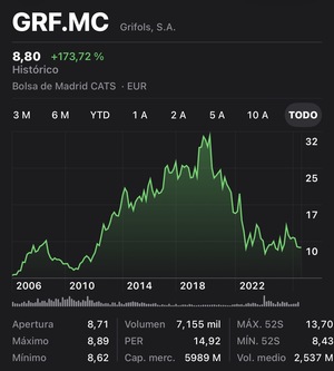 ¿Grifols sigue siendo una gran familia?