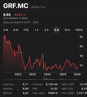¿Grifols sigue siendo una gran familia?