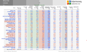 ¿ Burbuja en los semiconductores-tecnología?  (I parte)