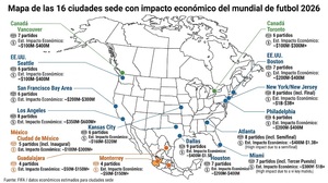 Invertir en empresas cotizadas Mundial 2026: sectores que ganan