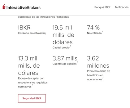 Interactive Brokers tiene una sólida seguridad financiera